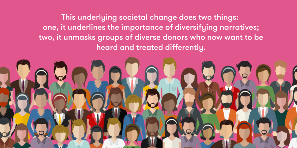 Quote on societal change